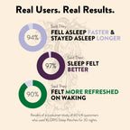 Natural Sleep Patches - Valerian, Hops, Passionflower & CBD
