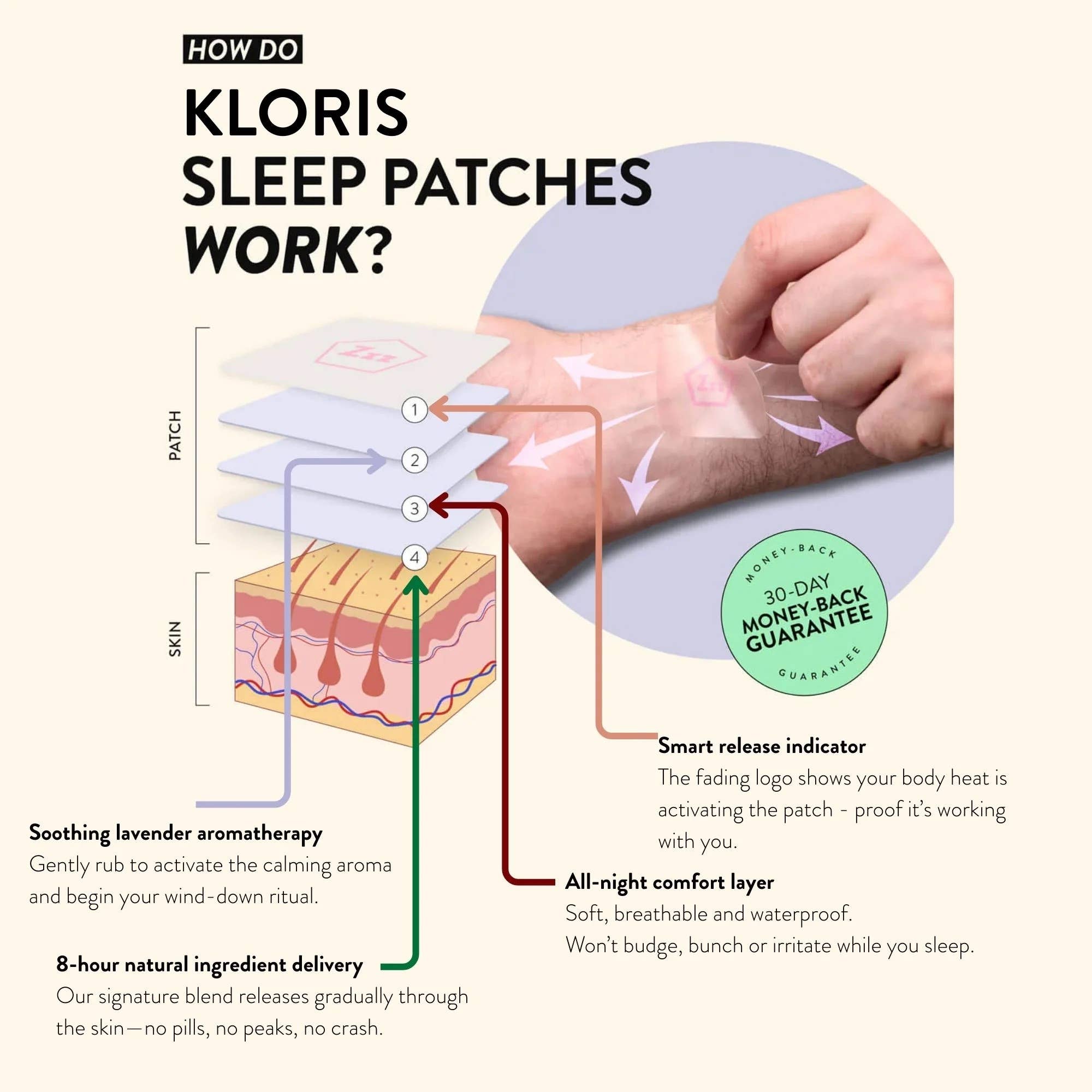 Natural Sleep Patches - Valerian, Hops, Passionflower & CBD