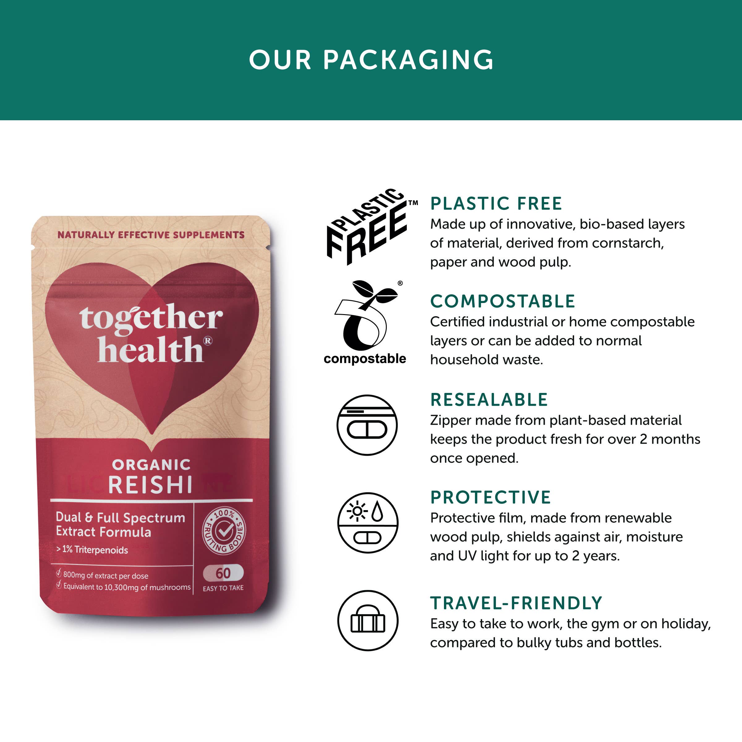 Reishi Mushroom 10,300mg - High Strength – 60 Capsules