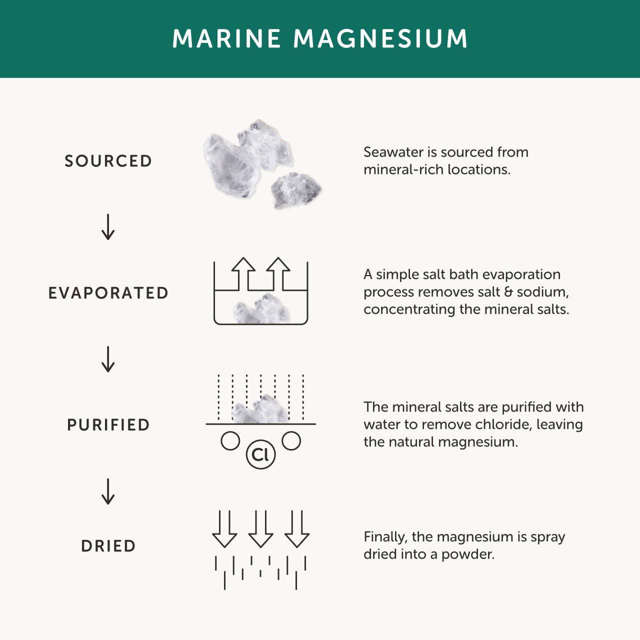 Magnesium Supplement – 30 Capsules