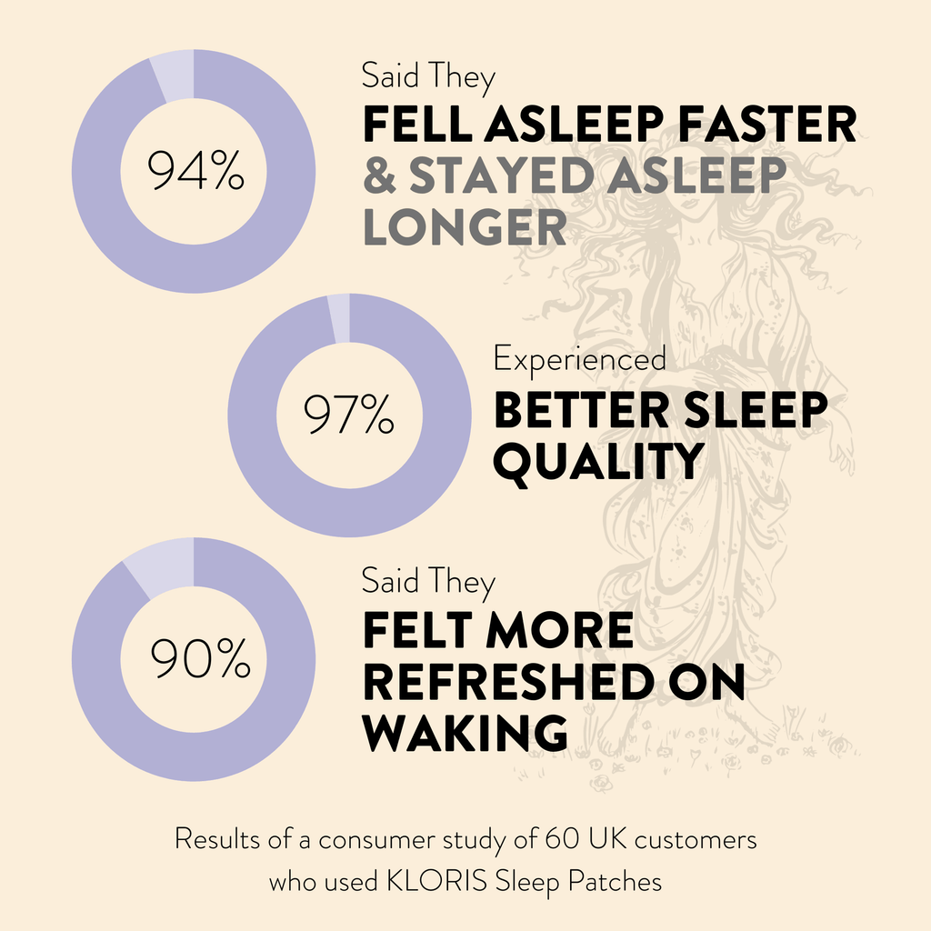 Natural Sleep Patches - Valerian, Hops, Passionflower & CBD