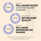 Natural Sleep Patches - Valerian, Hops, Passionflower & CBD